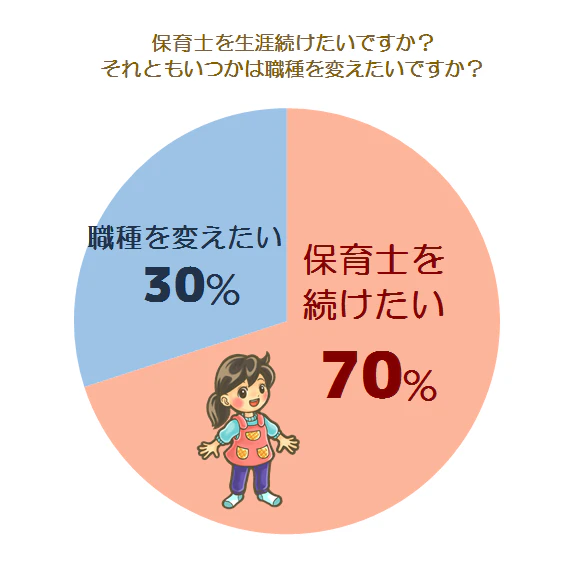 転職に関する意識調査グラフ