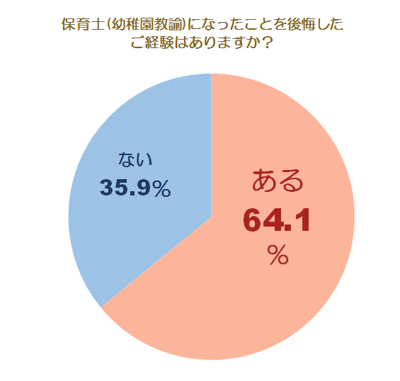やりがいに関する意識調査グラフ2