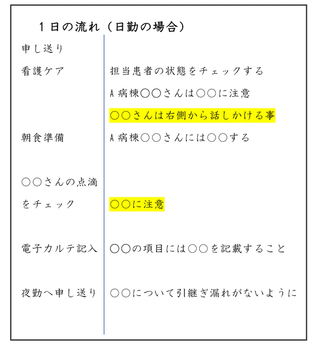 引継ぎノートの例