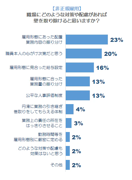 必要な対策（正規）