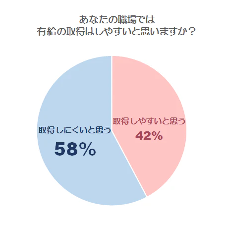 取得のしやすさグラフ