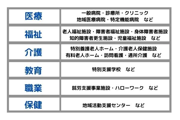 作業療法士の勤務先一覧.jpg