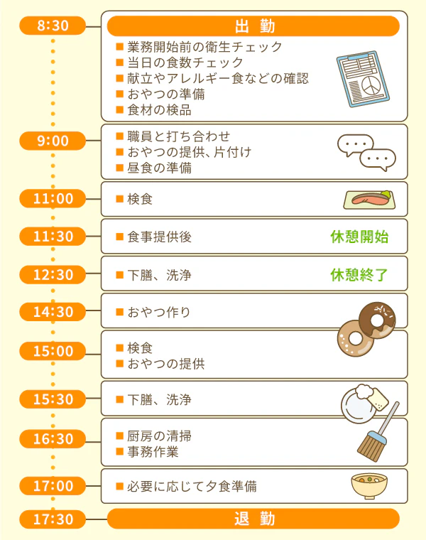 管理栄養士の1日のタイムスケジュールの例