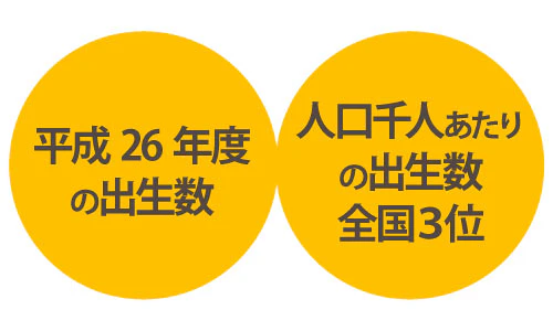 平成26年度の出生数　人口千人あたりの出生数全国3位
