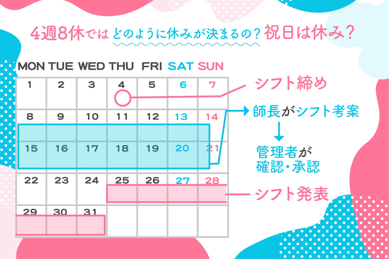4週8休ではどのように休みが決まるの？祝日は休み？