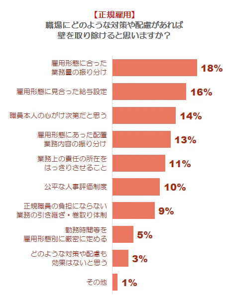 必要な対策（正規）