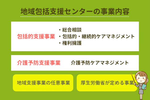 地域包括支援センターの事業内容