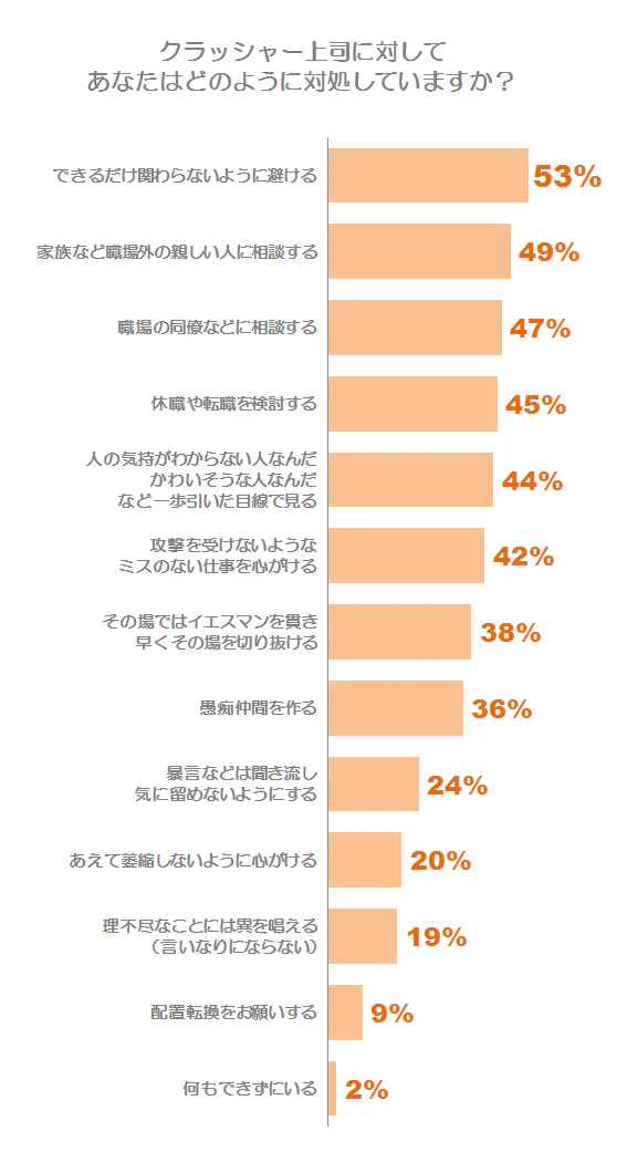 クラッシャー上司対処法