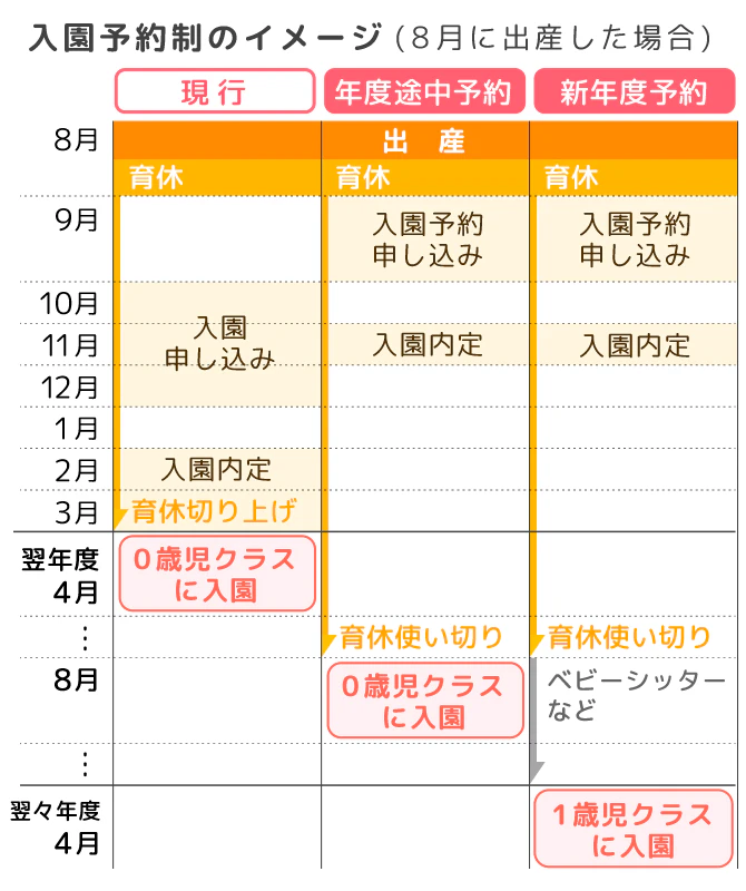 入園予約制のイメージ