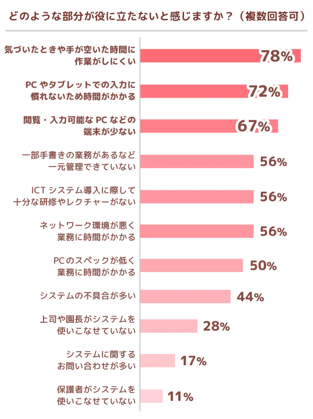 役に立たない点グラフ