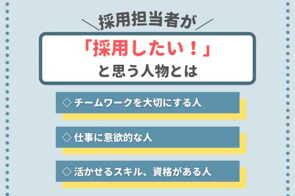 採用担当者が「採用したい！」と思う人物とは　◇チームワークを大切にする人◇仕事に意欲的な人◇活かせるスキル、資格がある人