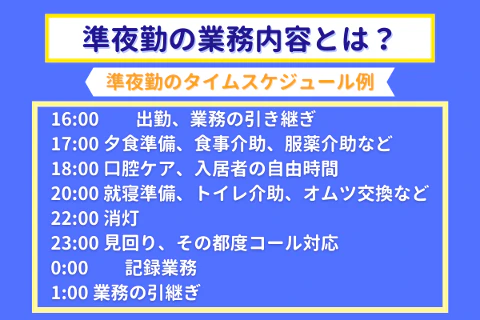 準夜勤の業務内容とは?準夜勤のタイムスケジュール例