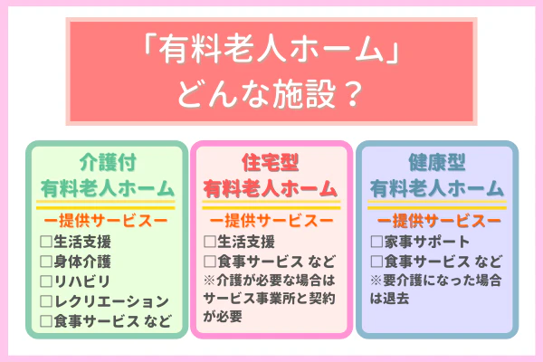 「有料老人ホーム」どんな施設？介護付き有料老人ホーム住宅型有料老人ホーム健康型有料老人ホーム