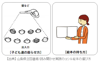 保育士さんの読み聞かせにおける子どもの位置
