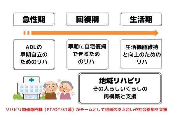 急性期回復期生活期リハビリの在り方.jpg
