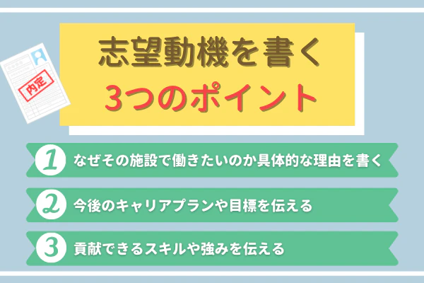 志望動機を書く3つのポイント①なぜその施設で働きたいのか具体的な理由を書く②今後のキャリアプランや目標を伝える③貢献できるスキルや強みを伝える