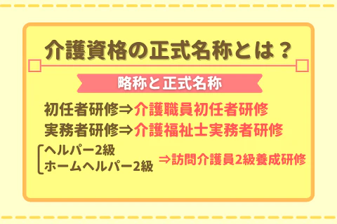 介護資格の正式名称とは？略称と正式名称