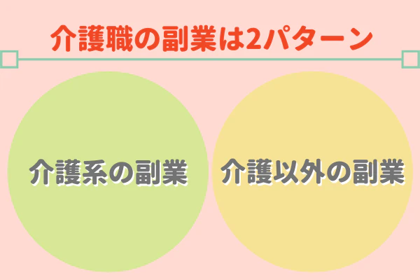 介護職の副業は2パターン　介護系の副業　介護以外の副業