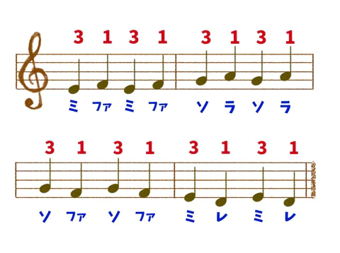 番号がついた音符