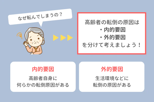 高齢者が転倒する原因は内的要因と外的要因に分かれる