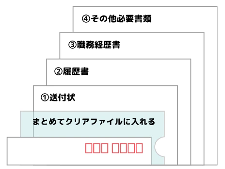 入れる順番
