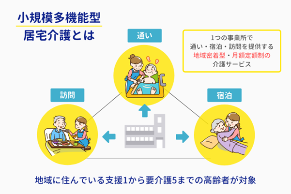 小規模多機能型居宅介護（しょうたき）とはどんなサービス？わかり