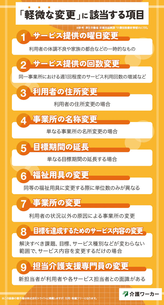 「軽微な変更」に該当する項目