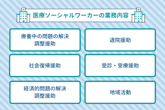 医療ソーシャルワーカー（MSW）の業務内容