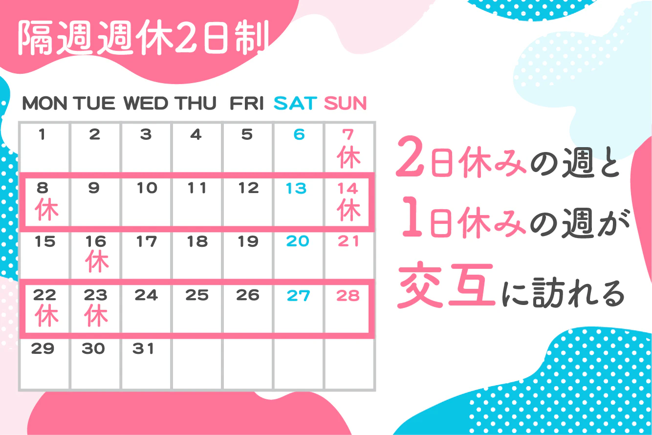 隔週週休2日制　2日休みの週と1日休みの週が交互に訪れる