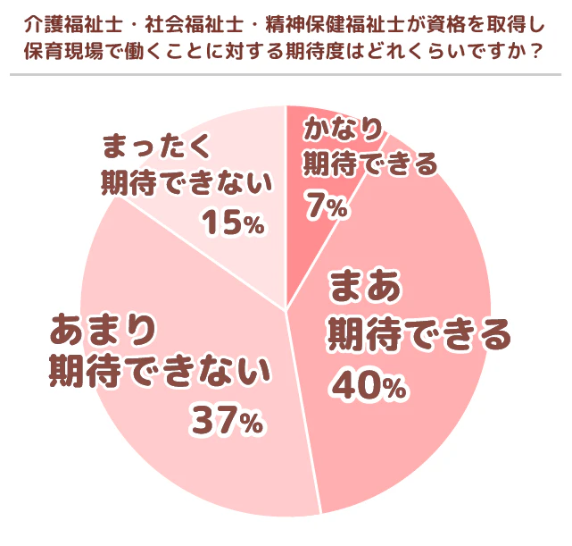 グラフ4