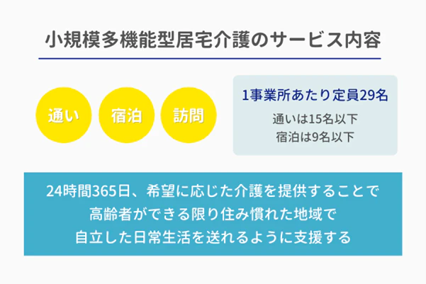小規模多機能型居宅介護のサービス内容