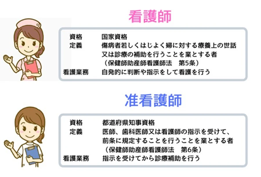 看護師と准看護師の違い