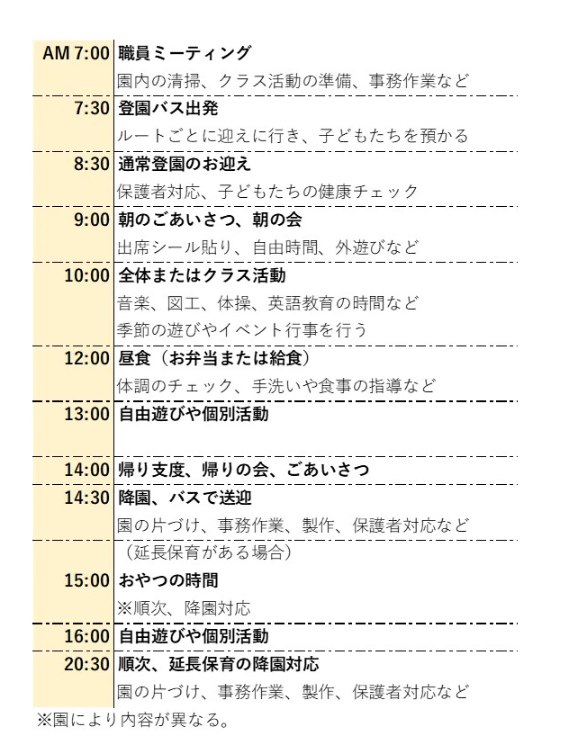 幼稚園のスケジュール表