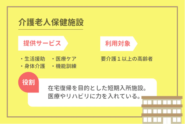 介護老人保健施設(老健)