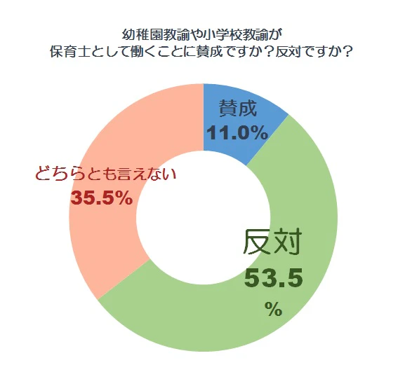 賛否グラフ