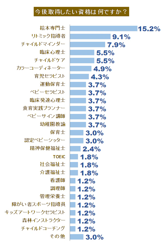 2自己啓発に関する調査グラフ4