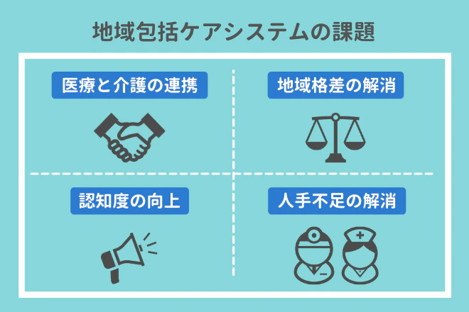 地域包括ケアシステムの課題