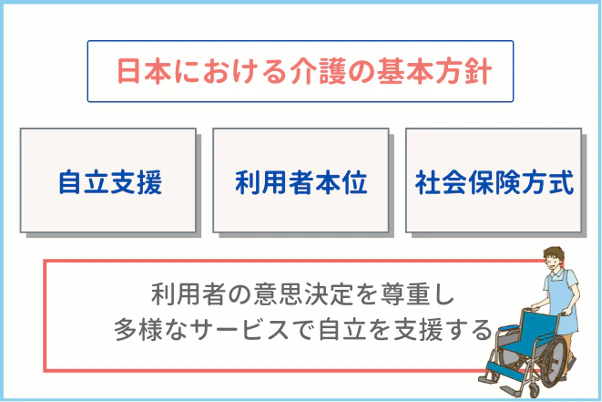 日本の介護の基本的な方針