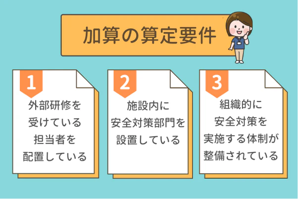 加算の算定要件