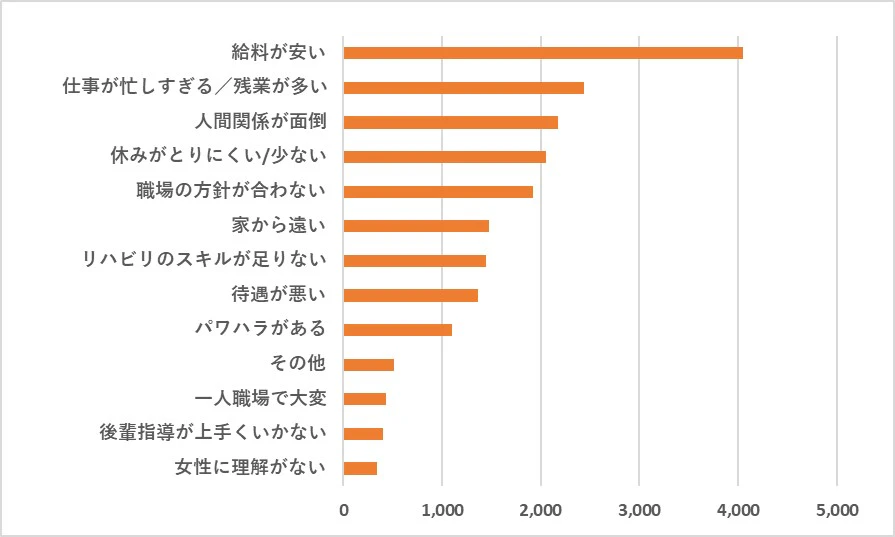 PTOTST悩みアンケート.jpg