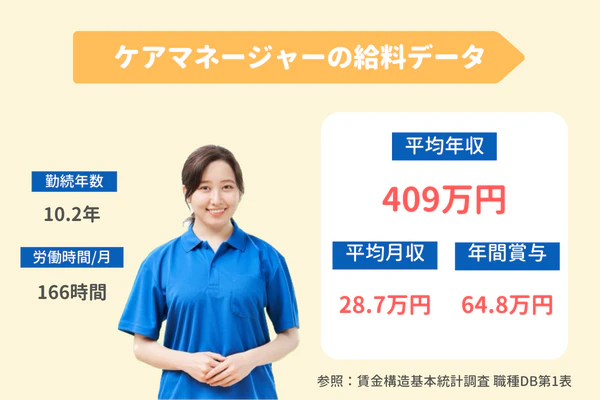 ケアマネージャー