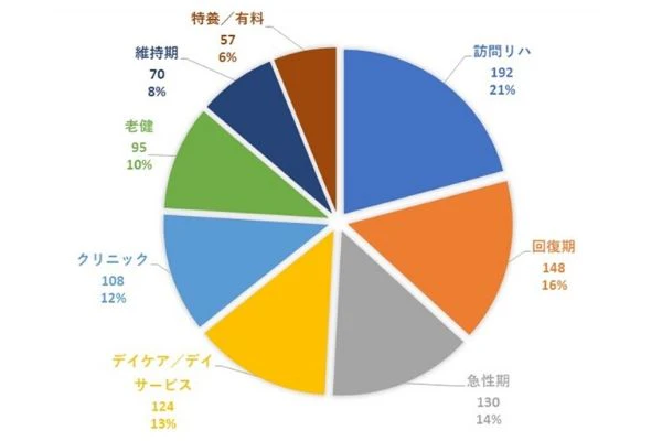 PTOTST希望勤務施設アンケート.jpg