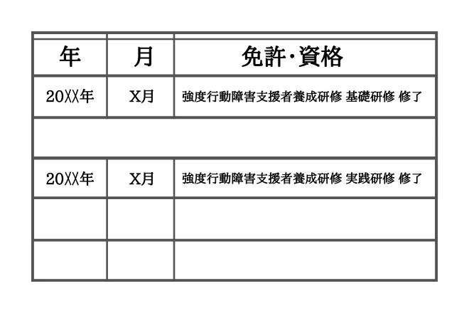 強度行動障害支援者養成研修履歴書の書き方