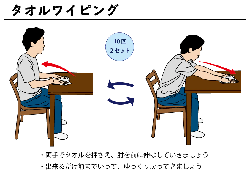 タオルワイピングの図