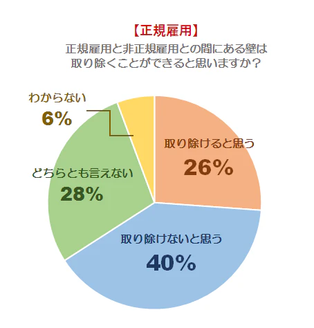 壁は取り除けるか（正規）