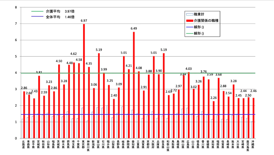 都道府県別 有効求人倍率（平成30年8月）
