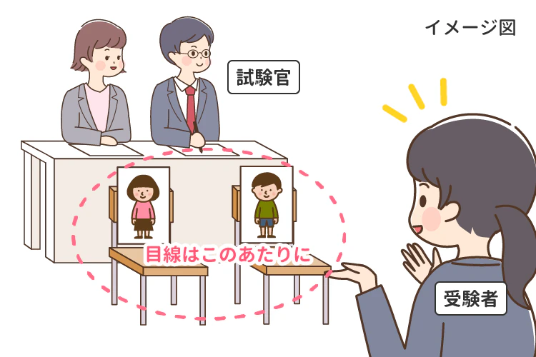 言語表現・実技試験のイメージ