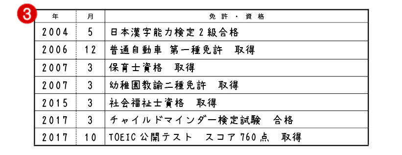 免許・資格