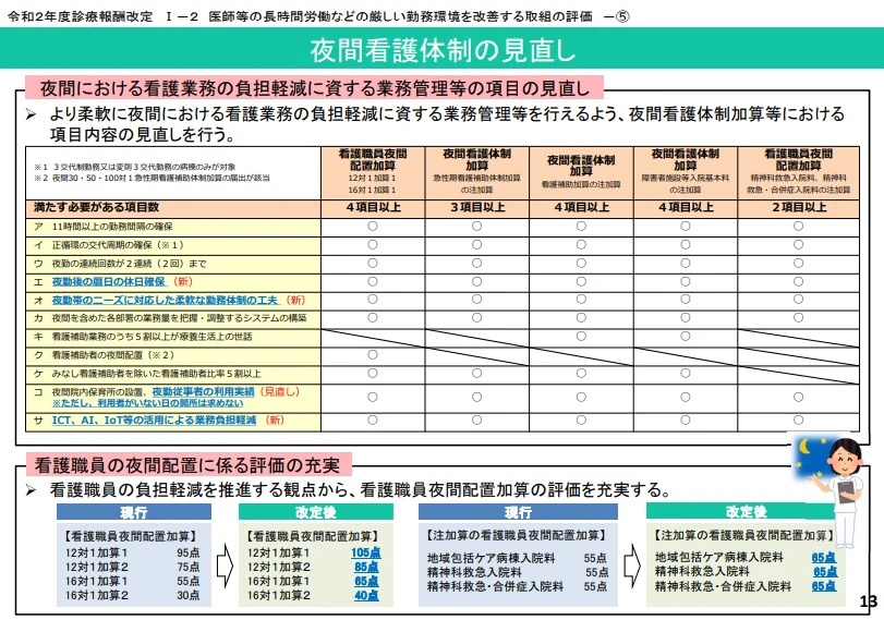 「夜間看護体制」の見直し