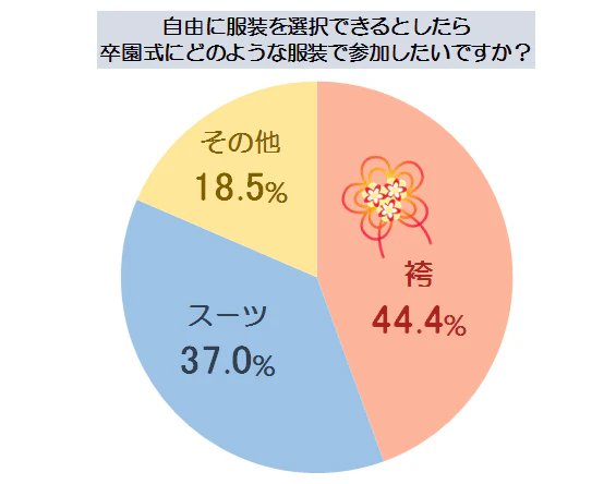 卒園式の服装調査2
